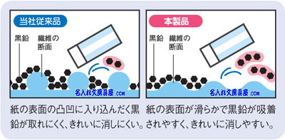 小学生の筆記に最適な<br>キャンパスノート名入れ商品特徴