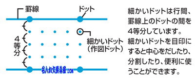 学習罫キャンパスノート 図表罫 名入れ商品特徴