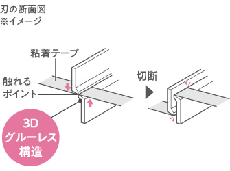 サクサポシェ 名入れ 特徴6