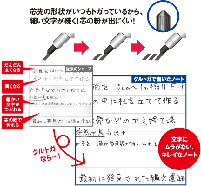 ユニ アルファゲルスイッチ 名入れ特徴5