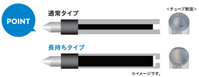 黒インクを70％増量したリフィルを搭載,ジェットストリーム 新3色ボールペン 名入れ特徴2