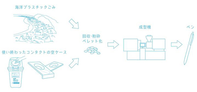 SDGs ジェットストリーム 海洋プラスチック 名入れ特徴2