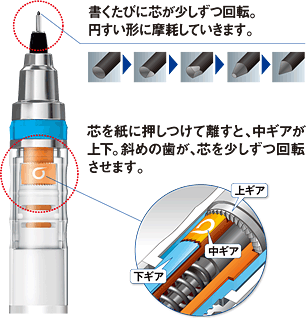 クルトガエンジン搭載！クルトガラバーグリップ付きモデル名入れ