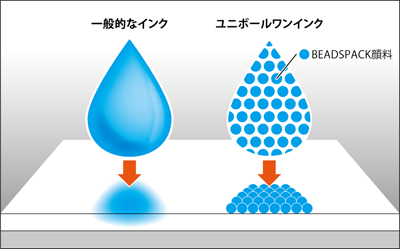 ユニボールワンP uni-balloneP 名入れ商品特徴