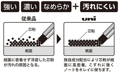 ユニ シャープ芯 名入れ商品特徴