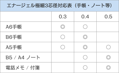 エナージェルクレナ Clena 名入れ商品特徴5