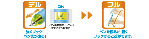 最初の強いノックでペン先が出てオン状態、その後フレフレ！デルフル名入れ