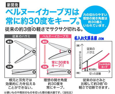 プラス フィットカットカーブ 商品特徴