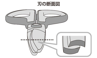 極上の切れ味フィットカットカーブ プレミアムチタン 名入れ 商品特長2