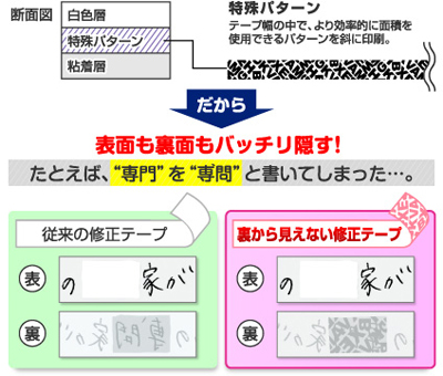 プラス ホワイパースライド 裏から見えない修正テープ 商品特徴