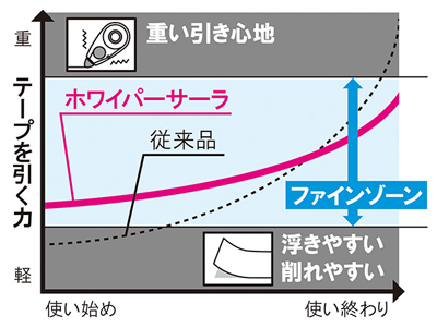 プラス ホワイパーサーラ名入れ詳細1