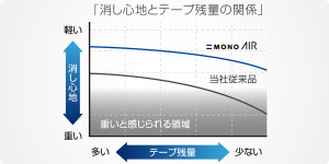 モノエアーつめ替えタイプ MONOAIR 名入れ商品詳細2