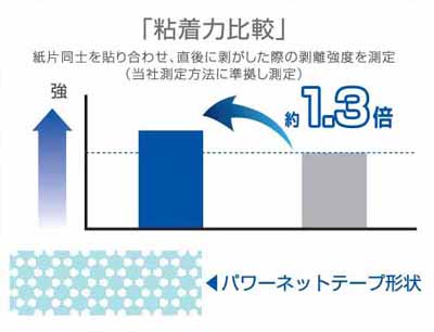 ピットエアー オリジナル文具 名入れ商品特徴2