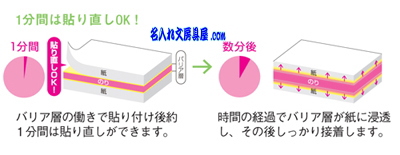 ピットリトライC 商品特徴2