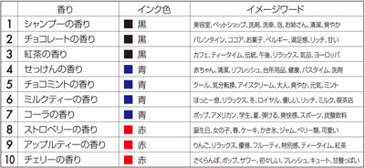 ゼブラ サラサクリップかおりんく 香INK名入れインク色は34色からお選びいただけます！