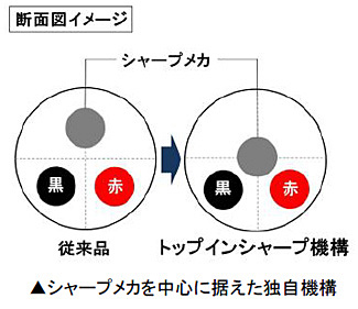 シャーボNu 名入れ特徴1