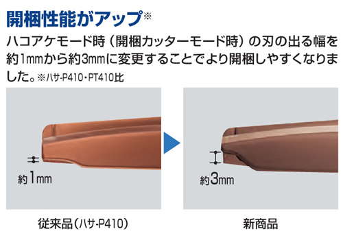  2Way携帯ハサミ ハコアケ はさみタイプ 名入れ特徴3