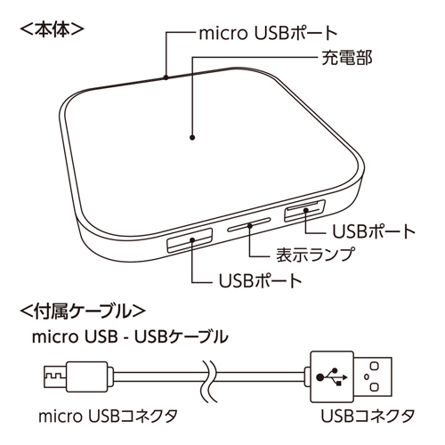 ワイヤレス充電器 スクエア 5W TS-1630 名入れ特徴4