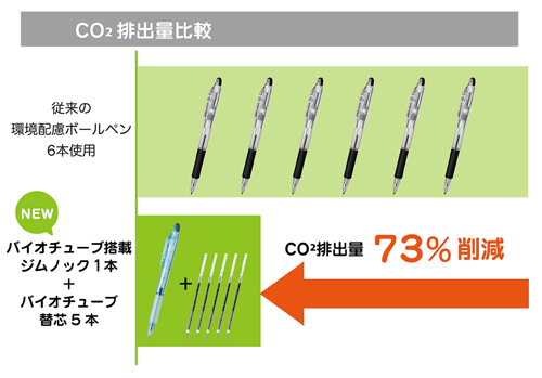 BIOTUBE バイオチューブ搭載 ジムノック 本体 名入れ詳細1