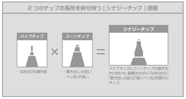 フリクションシナジー3 名入れ商品特徴1