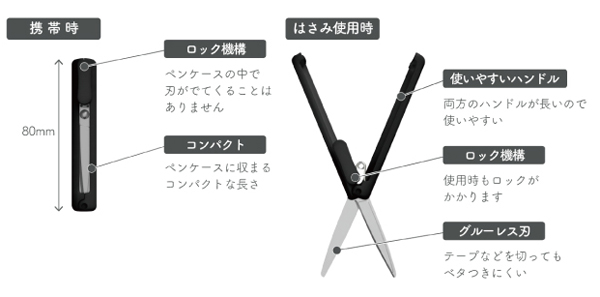 スティッキールはさみ スラリノ 名入れ特徴5